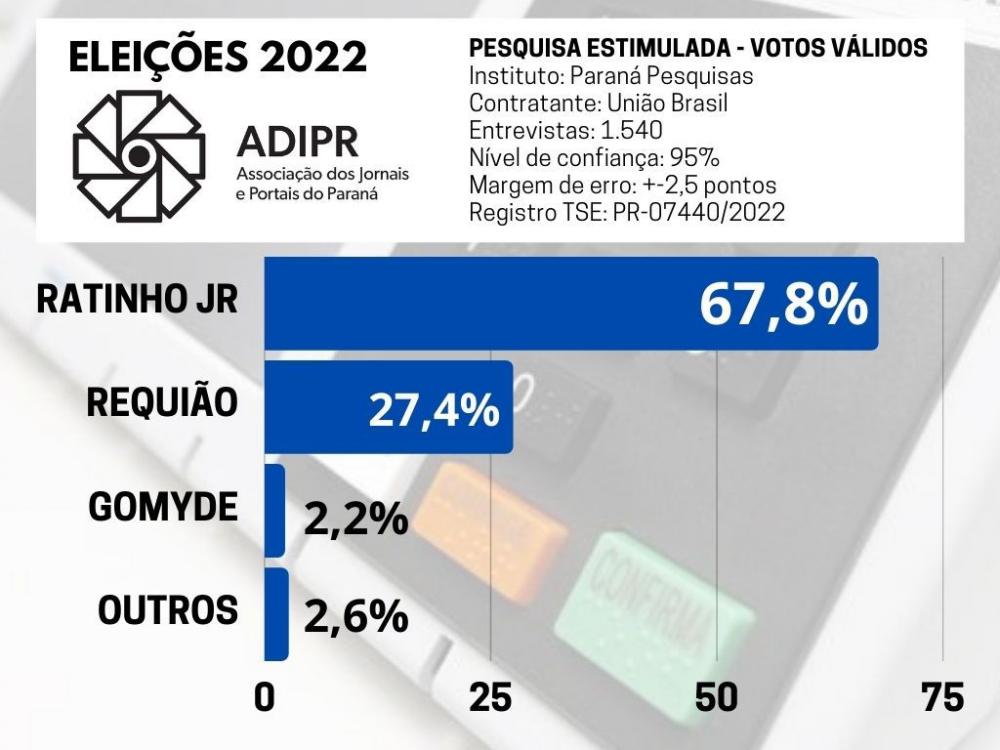 Foto: Divulgação. 