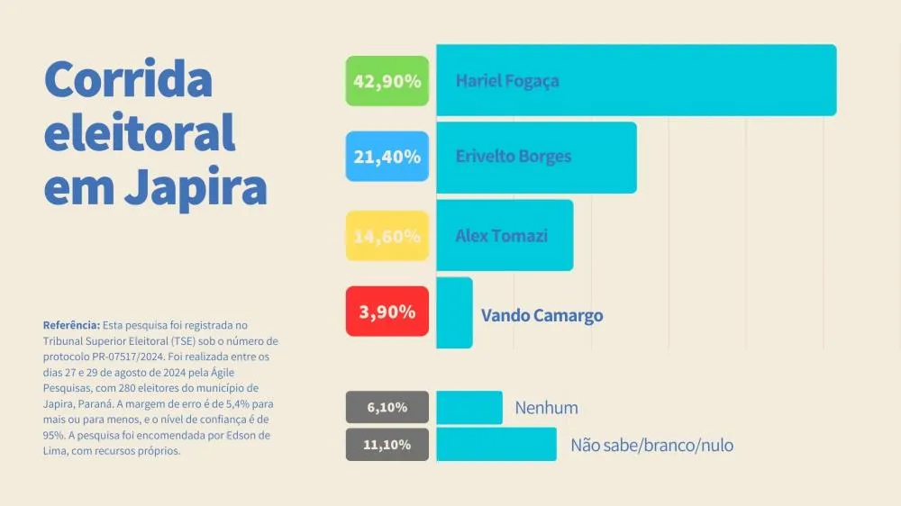 Ilustração/Folha Extra