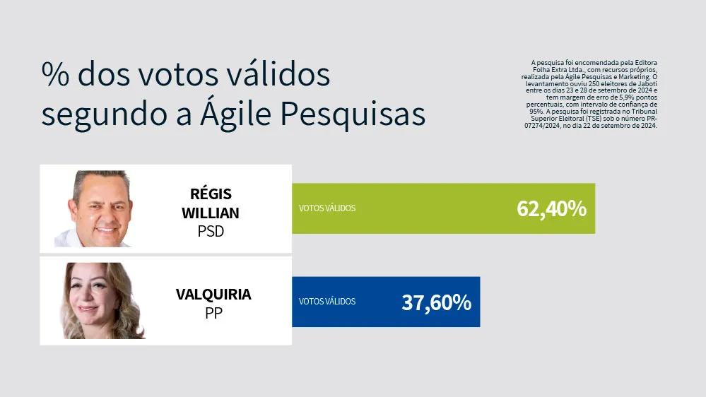 Foto: Divulgação.