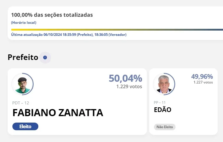 Foto: Divulgação.